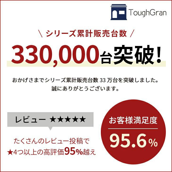 タフグランF-Class600ハンガーラック　抗菌キャスター　出荷台数